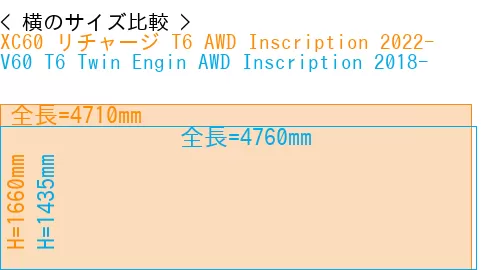 #XC60 リチャージ T6 AWD Inscription 2022- + V60 T6 Twin Engin AWD Inscription 2018-